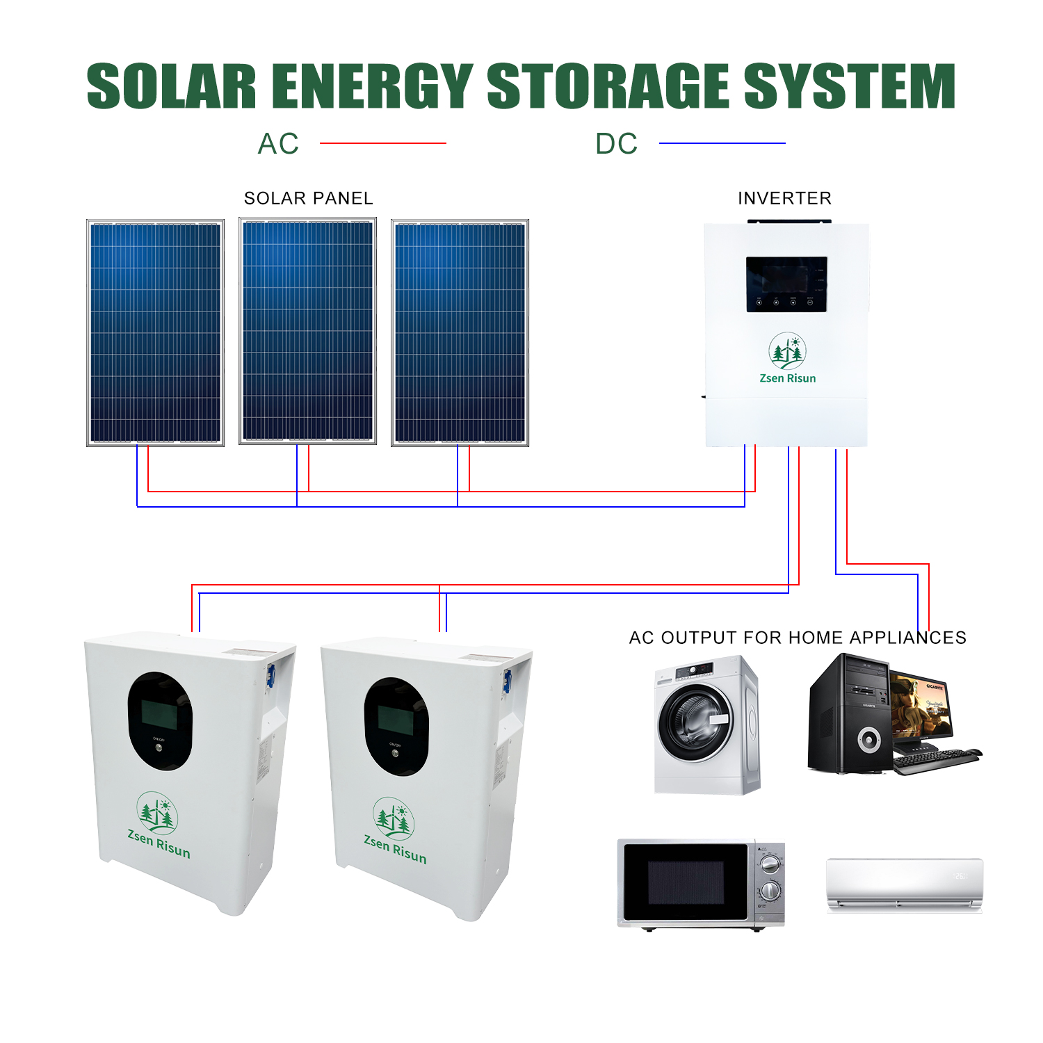20KWH 400Ah High Voltage Stackable Rack Mounted Split Type Lithium Battery Energy Storage IP20 CAN Communication Solar System