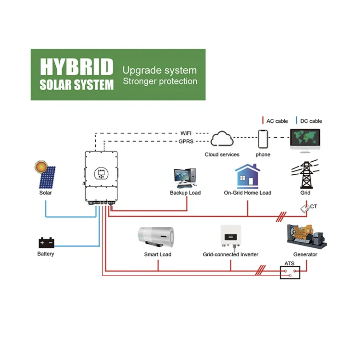 Deye Solar Panels 5kw 10kw 20kw Hybrid Solar Battery Energy System 20kwh 30kwh Lithium Batteries For Home Solar Power Station