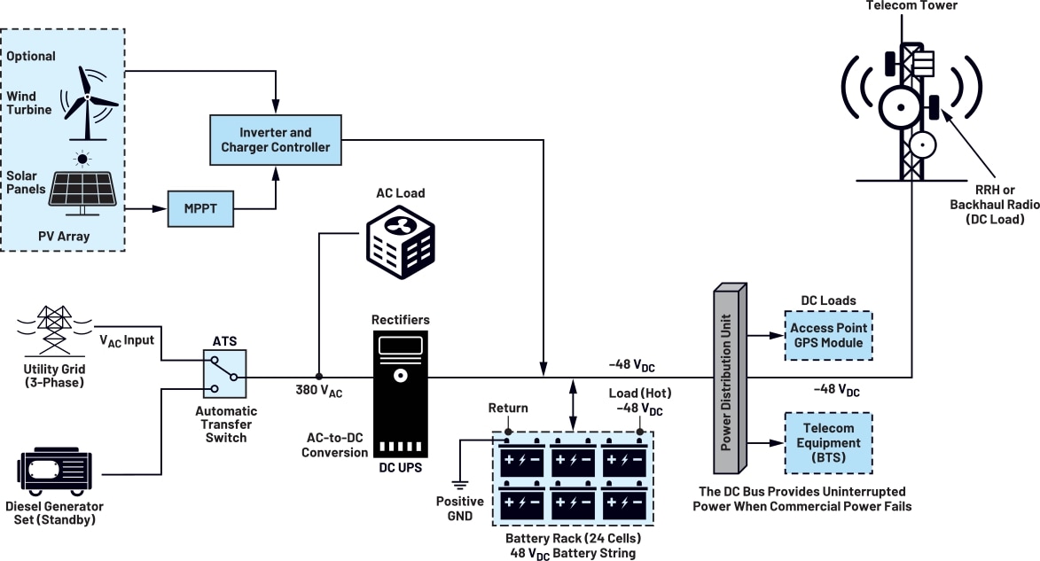 48V System Diagram