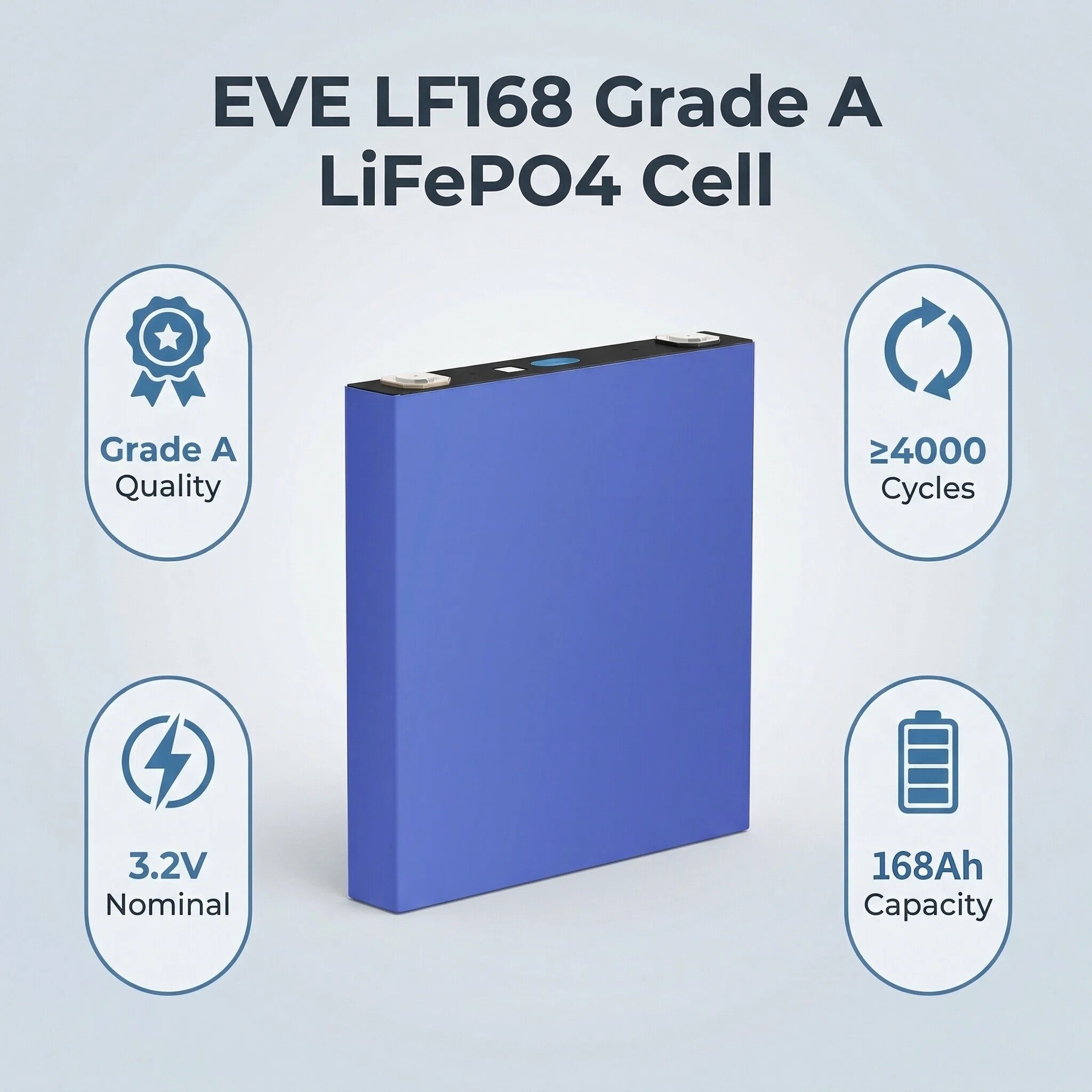 GRADE a LF168 Electric Vehicle Power System 3.2V Prismatic Liquid Battery with LiFePO4 Cathode 4000 Cycles