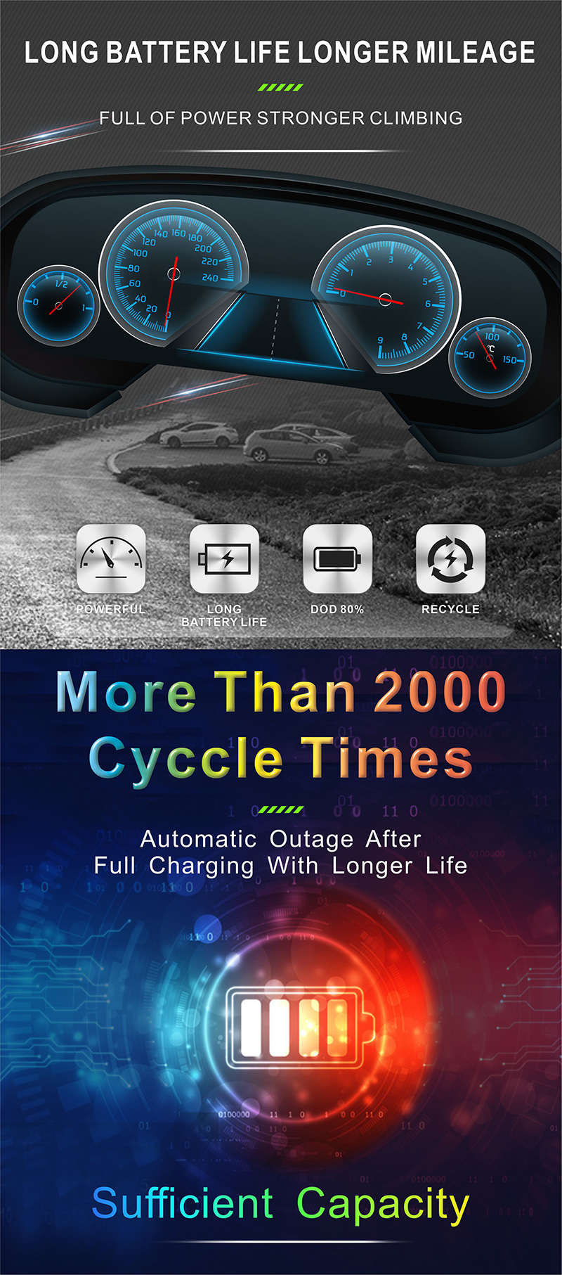 60 Volt Lithium Battery Pack 22Ah 60V Scooter Li Ion Battery for Electric Bike