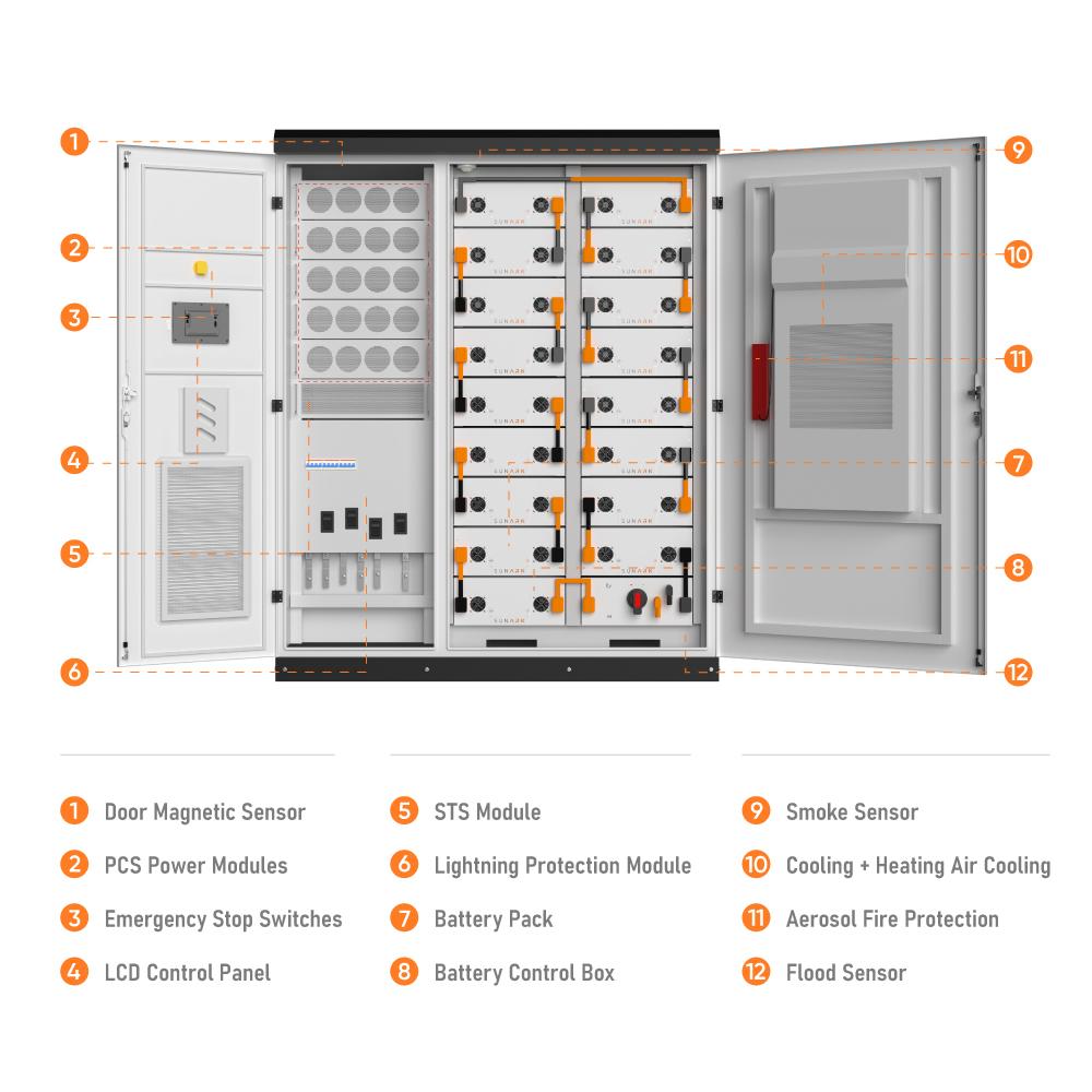Customizable 100kW 100kWh 215kWh Lithium Battery Energy Storage System BESS Container IEC CE Certified for Industrial Commercial