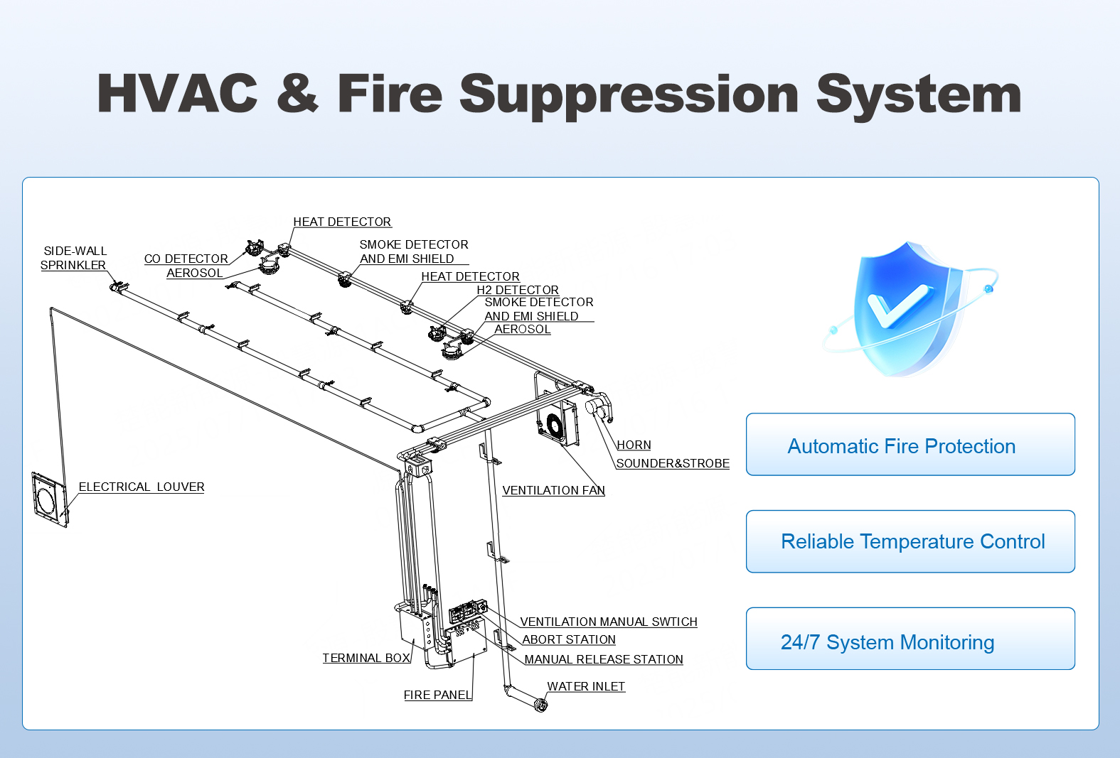 HVAC System Integration
