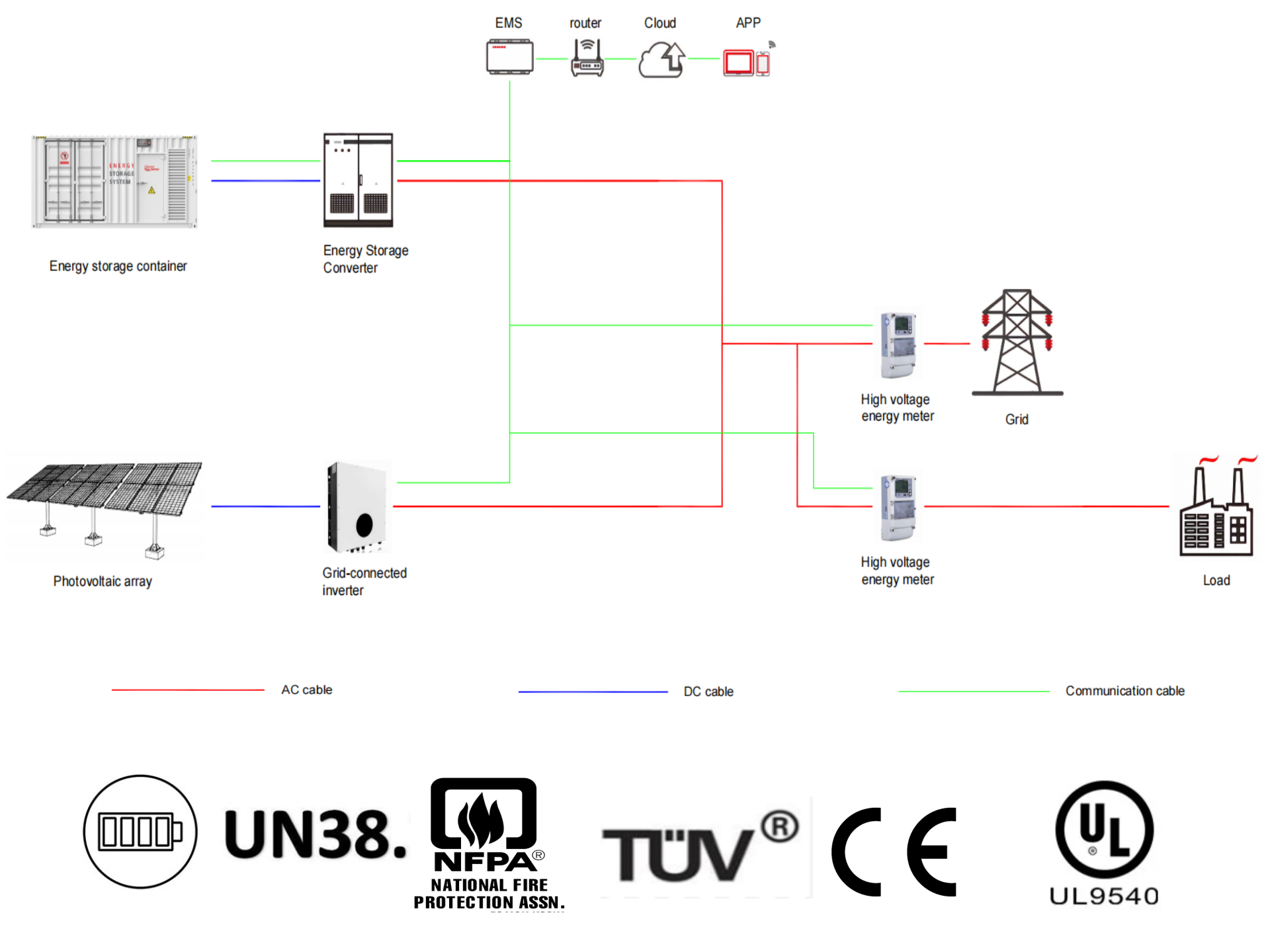 Wiring Configuration Diagram