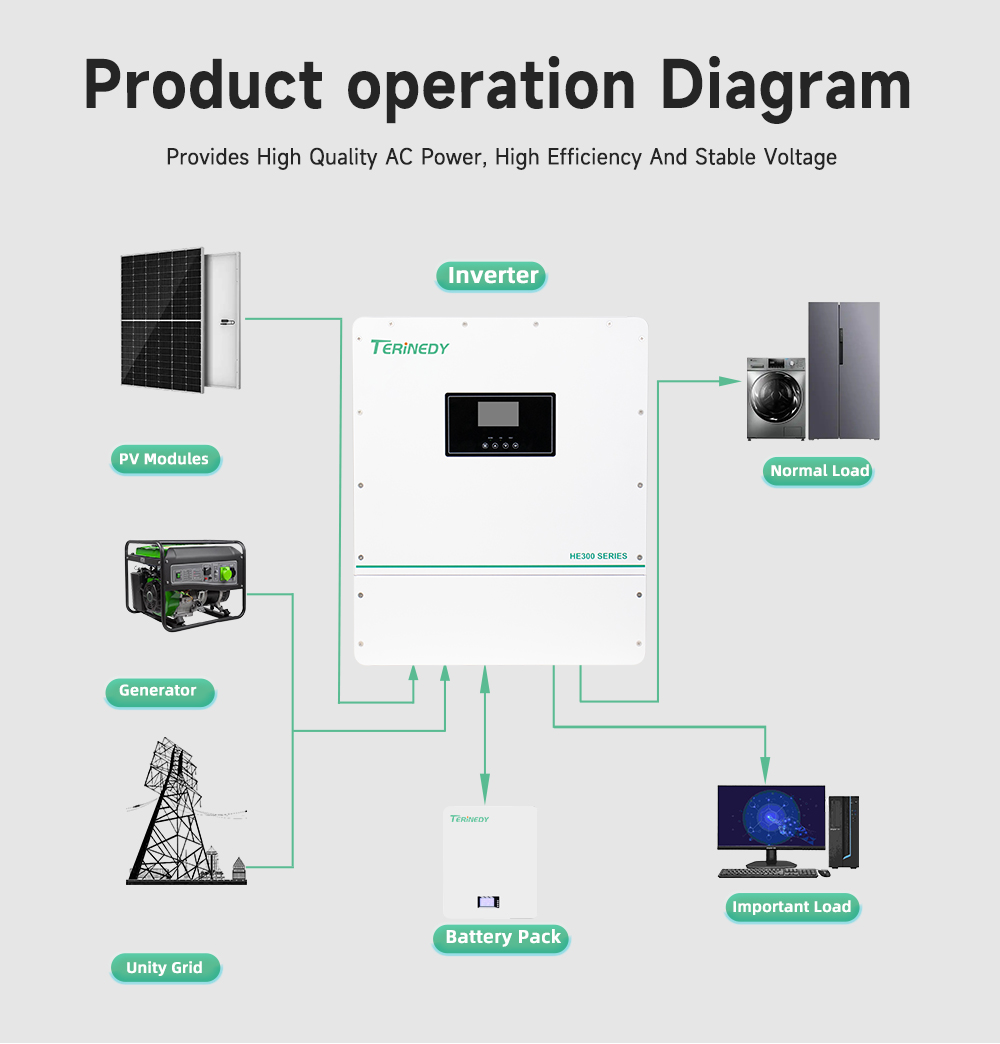 Inverter connection diagram