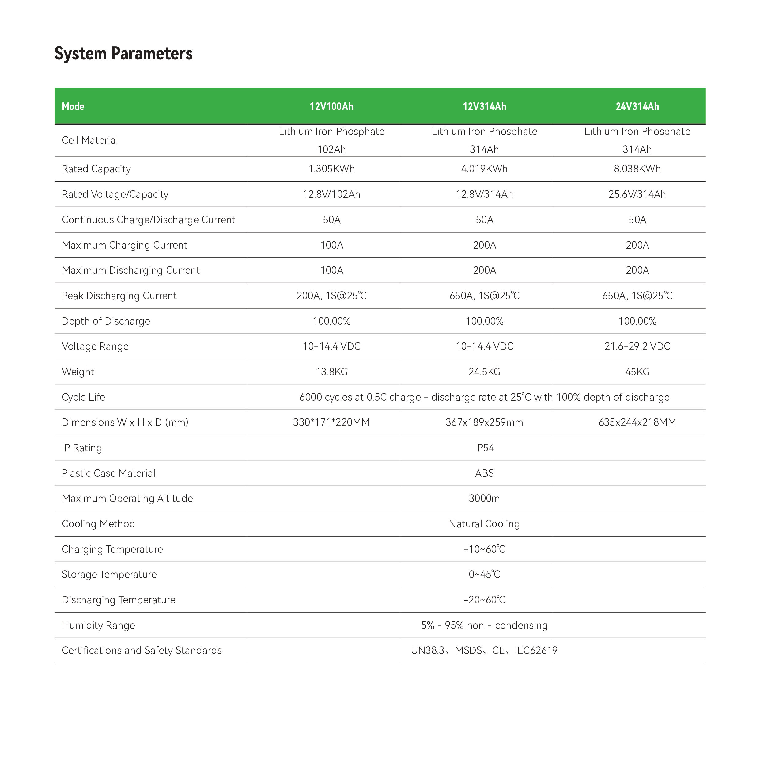 Detailed Specification Details