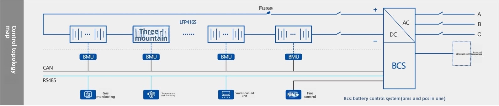 System Component