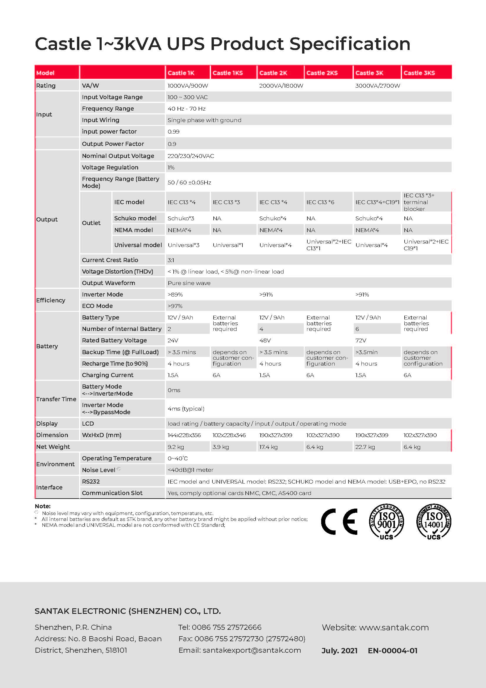 UPS Interface Grid 4