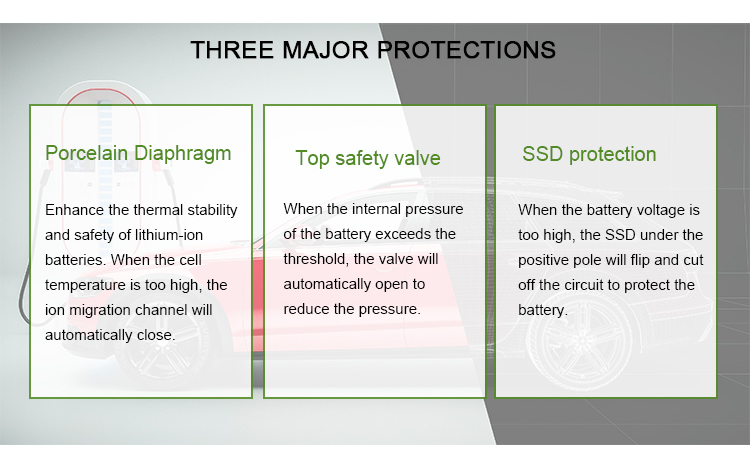 Product Safety Test 2