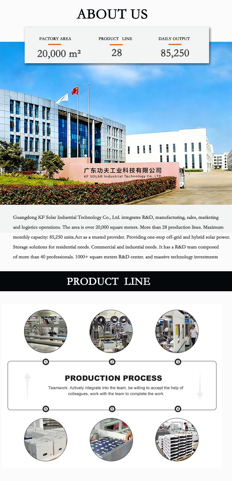 Production Facility Facility 1