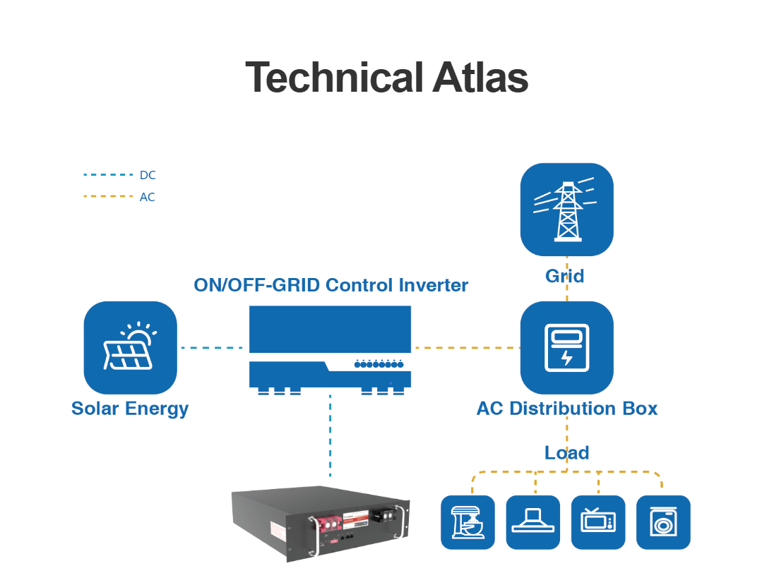 Tianneng TELiF-48200C00 Rack-Mounted Split System 5-10kW LiFePO4 Battery Hybrid Grid Connection Household Energy Storage System