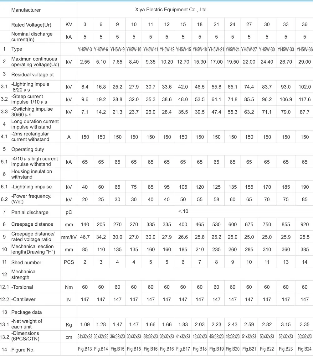 Specification Chart