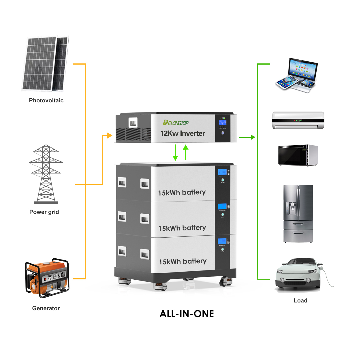 Energy Storage System Applications