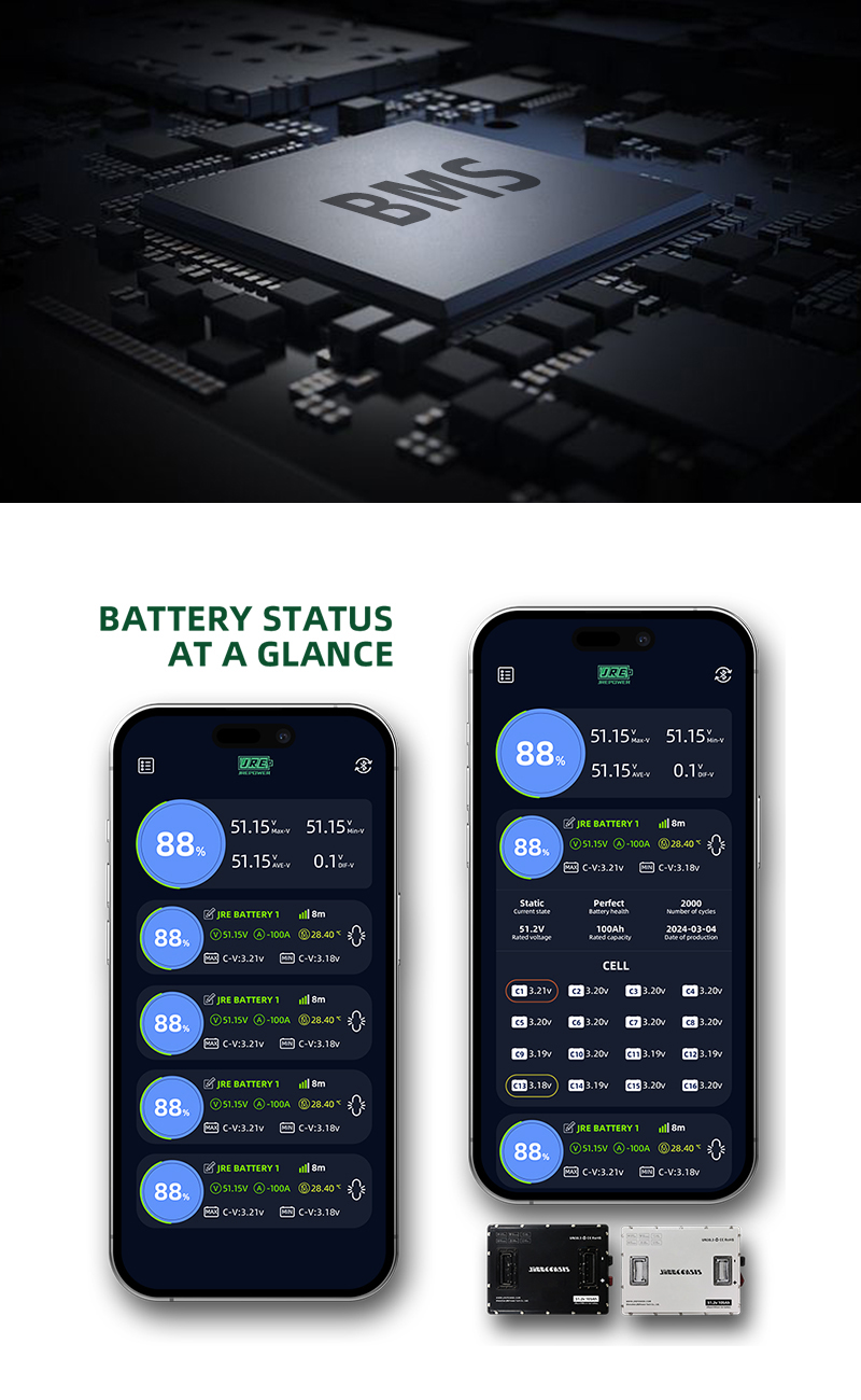 BMS Deep Customization