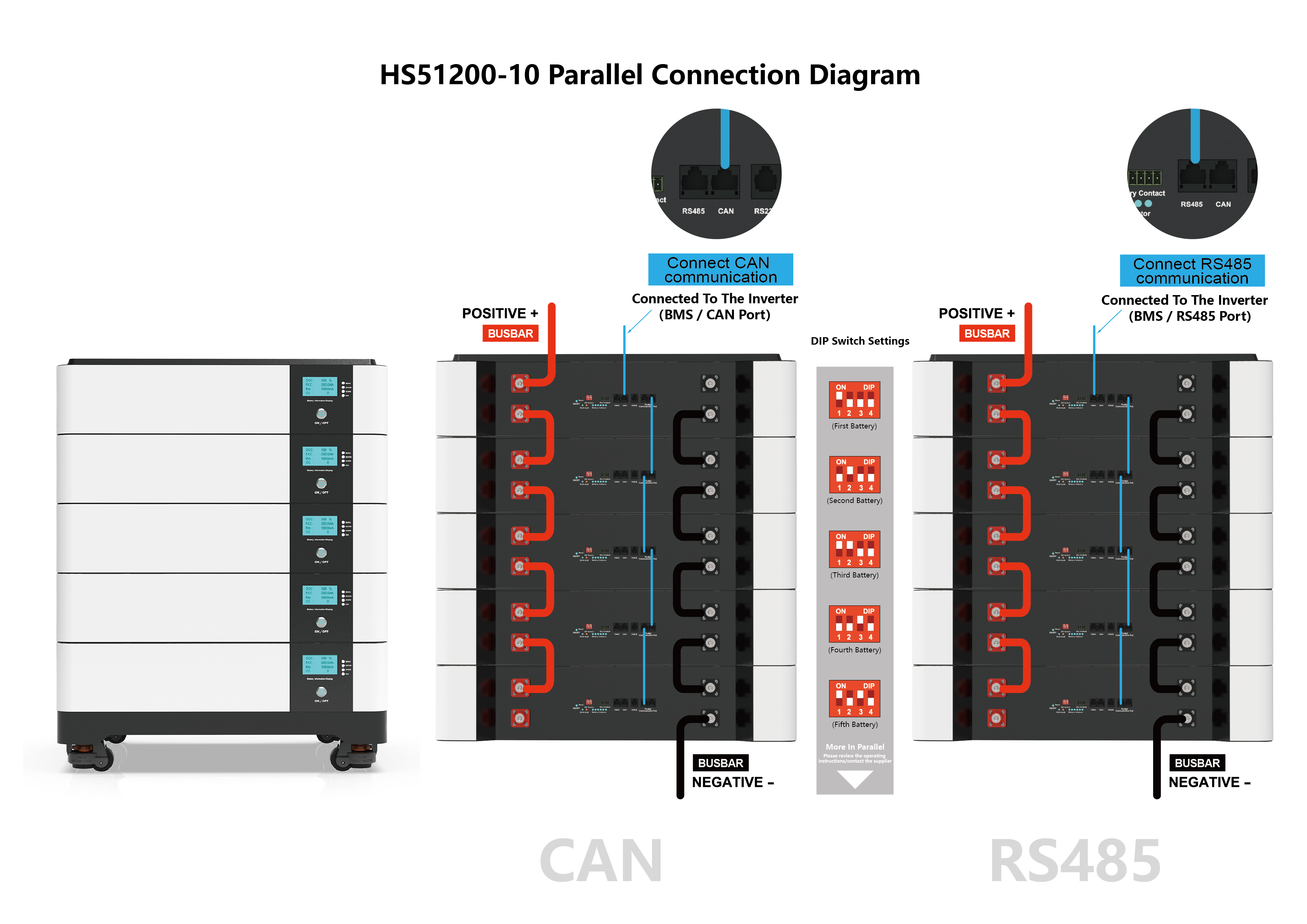 Product dimensions layout