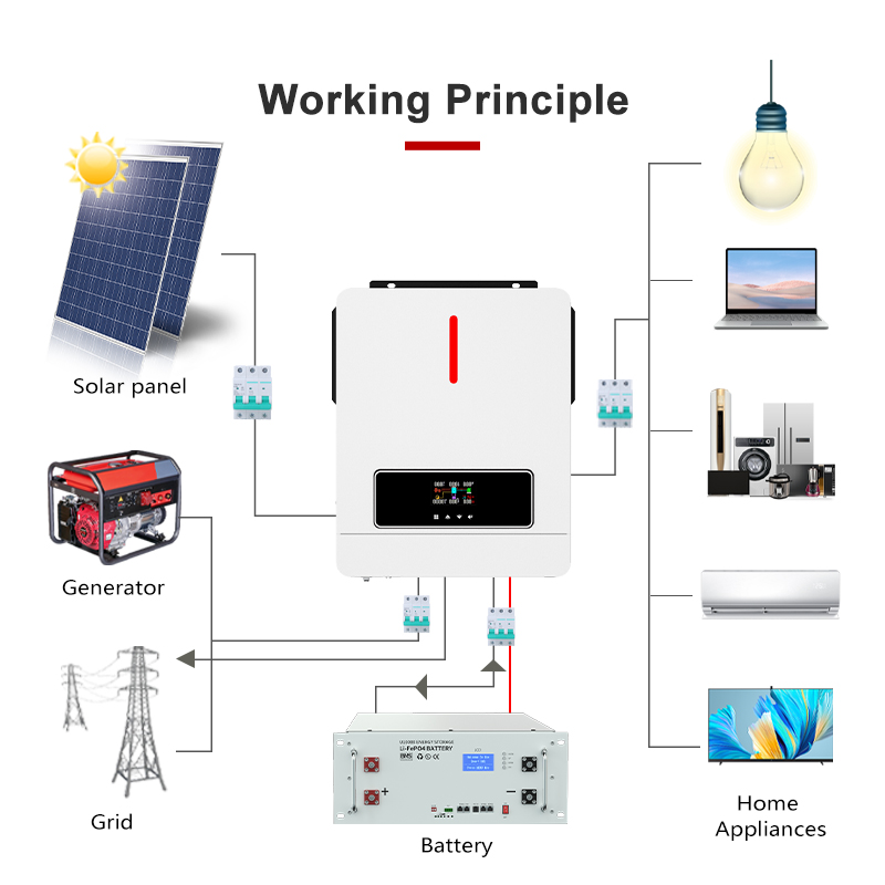 Easy Install DIY Complete Hybrid Solar Power System Kit 4.6kw 6.2kw 24v 48v Lithium Ion Battery Off Grid/Grid Tie for House