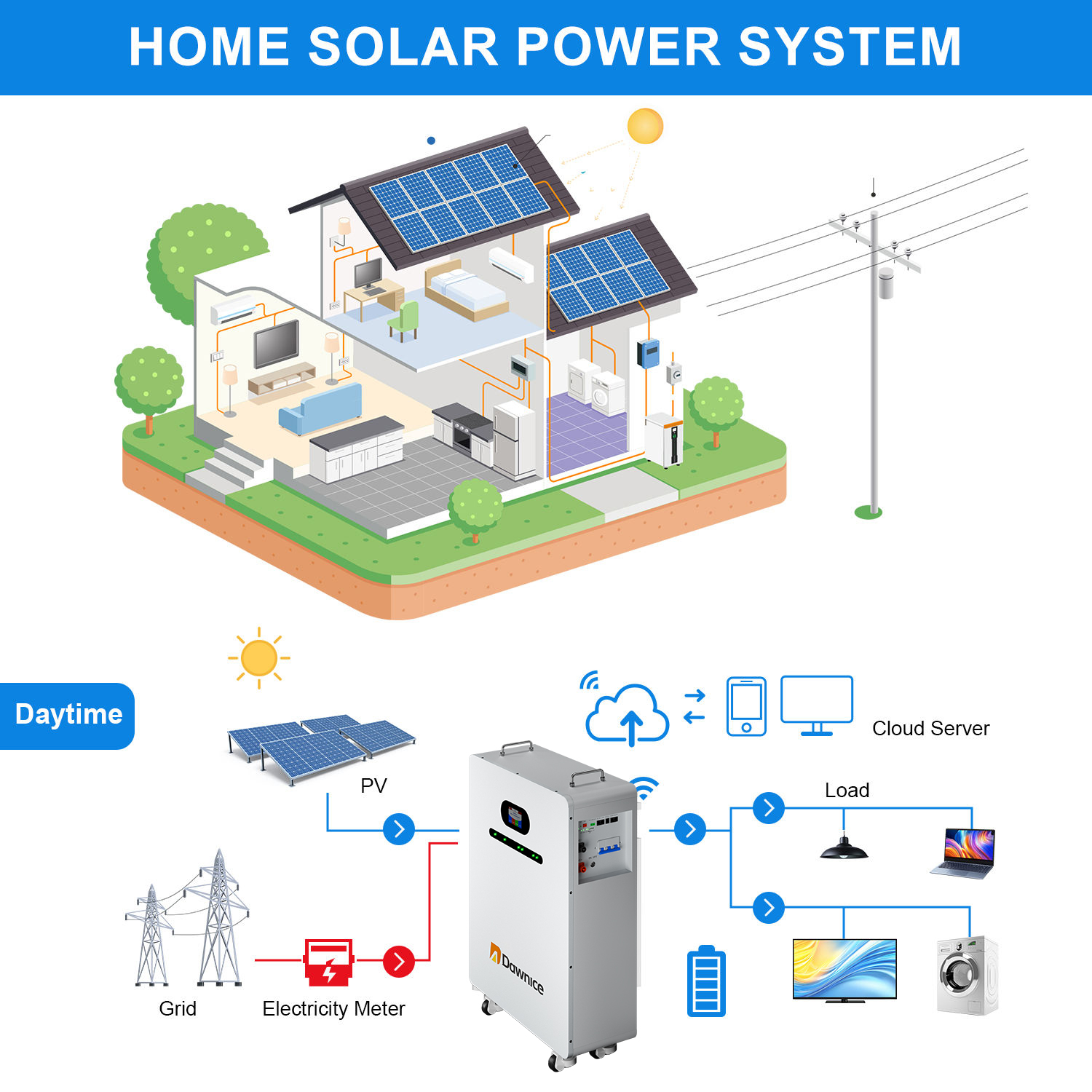 Eu Stock Lifepo4 Lithium 51.2V 20Kwh 280Ah 300Ah 15Kwh Powerwall Power Wall 10Kwh 48V for Solar Battery Energy Storage Companies