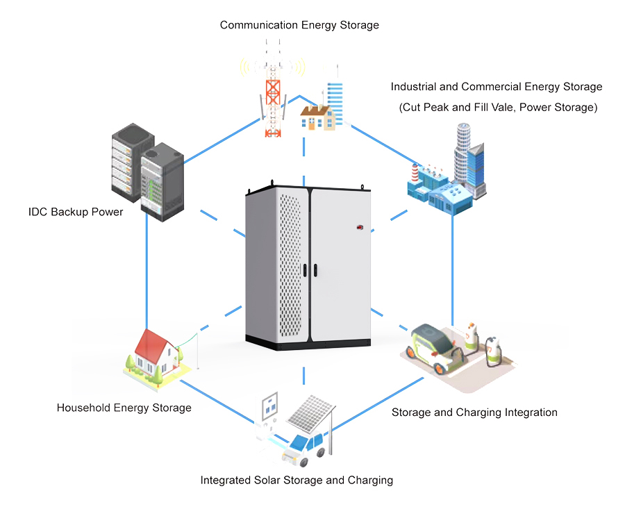 Cabinet Deployment