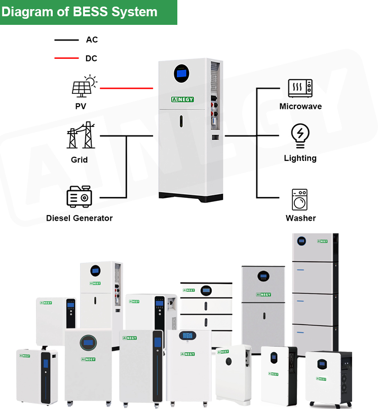 AINEGY 16kWh 6kW All in One Integrated Lithium Battery Inverter Machine Home Energy Storage Solar Energy Storage System