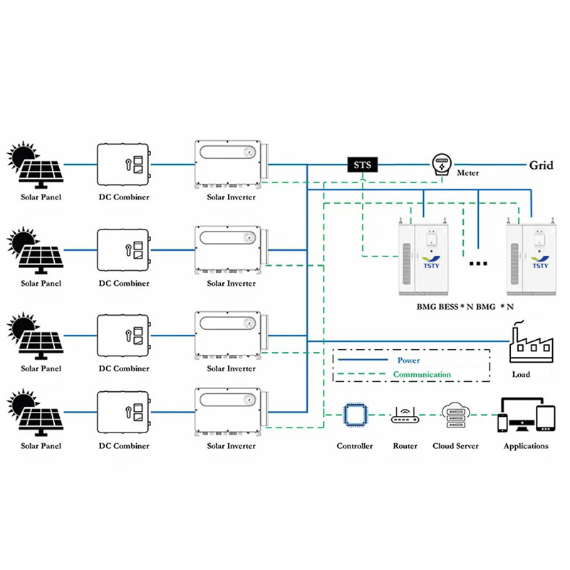 Energy Storage System 2