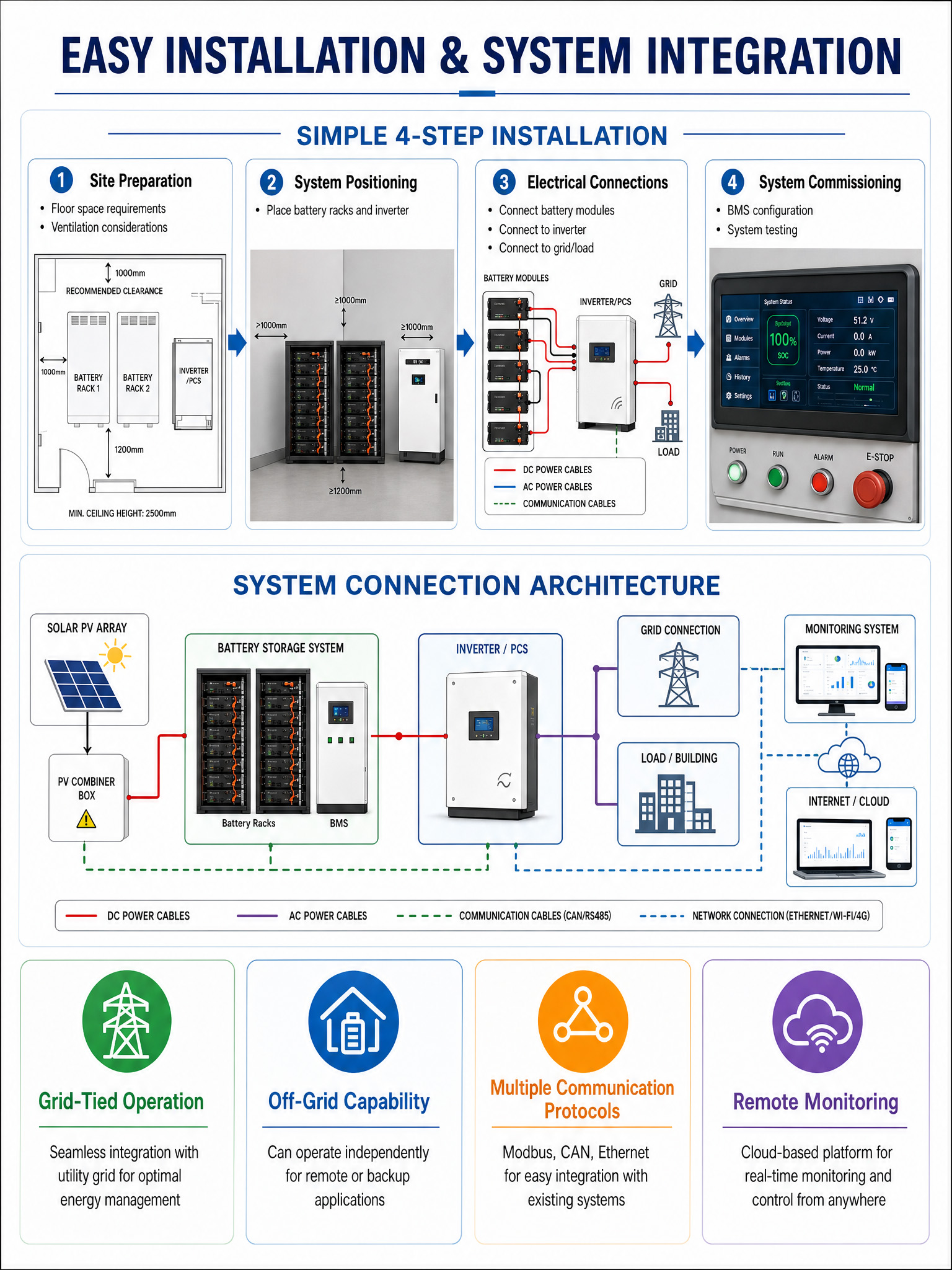 Microgrid Solution PV PCS System