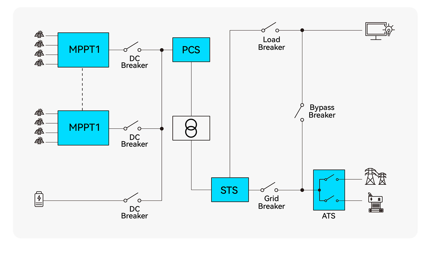 System Architecture Diagram