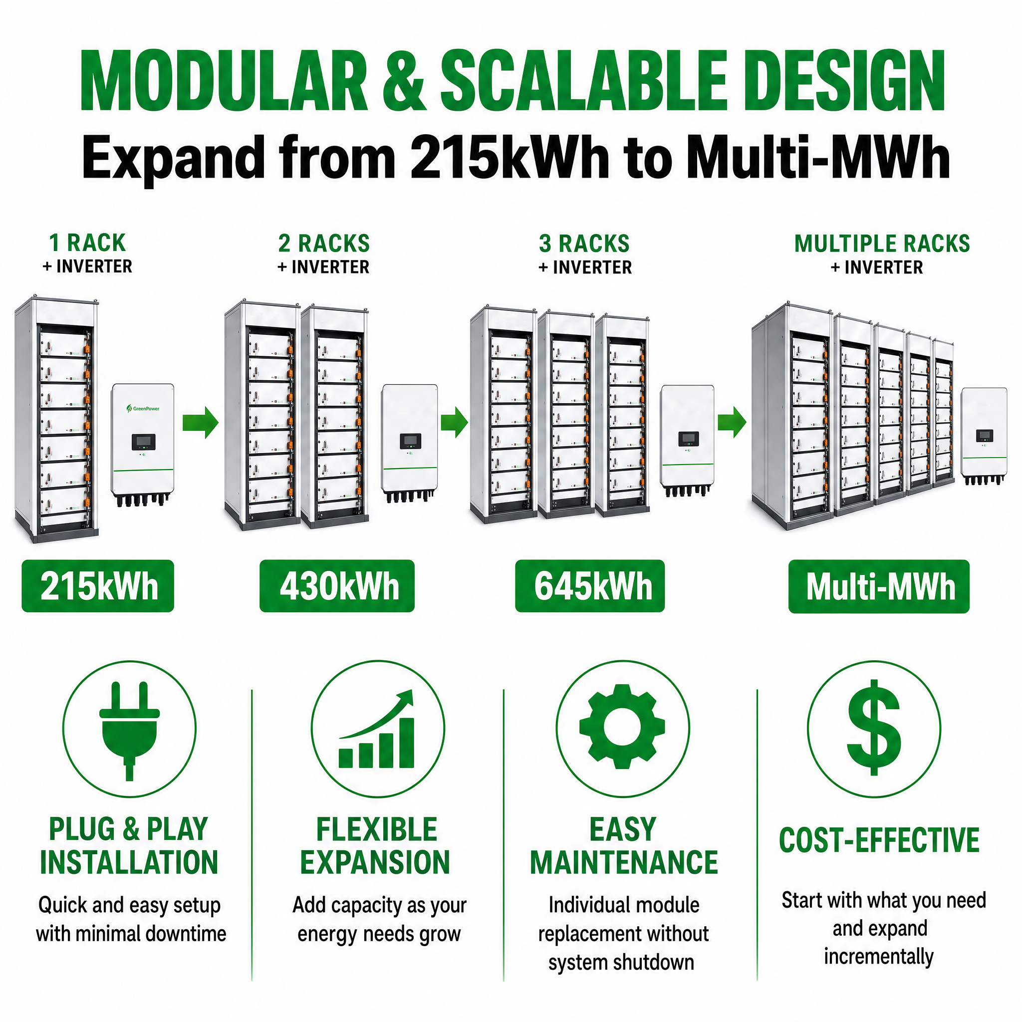 100KW 215KWH Industrial Solar Energy Storage System LiFePO4 Battery Cabinet Backup Power Microgrid Solution PV PCS System