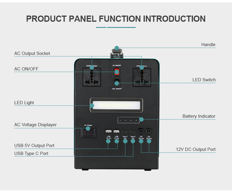 Product
