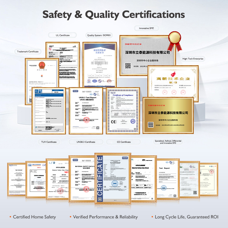 Product Certifications Details