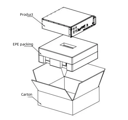 Packing Image 1