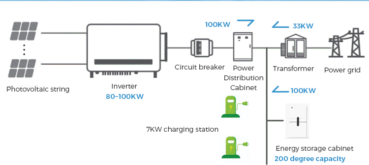 EV Charging Product View 3
