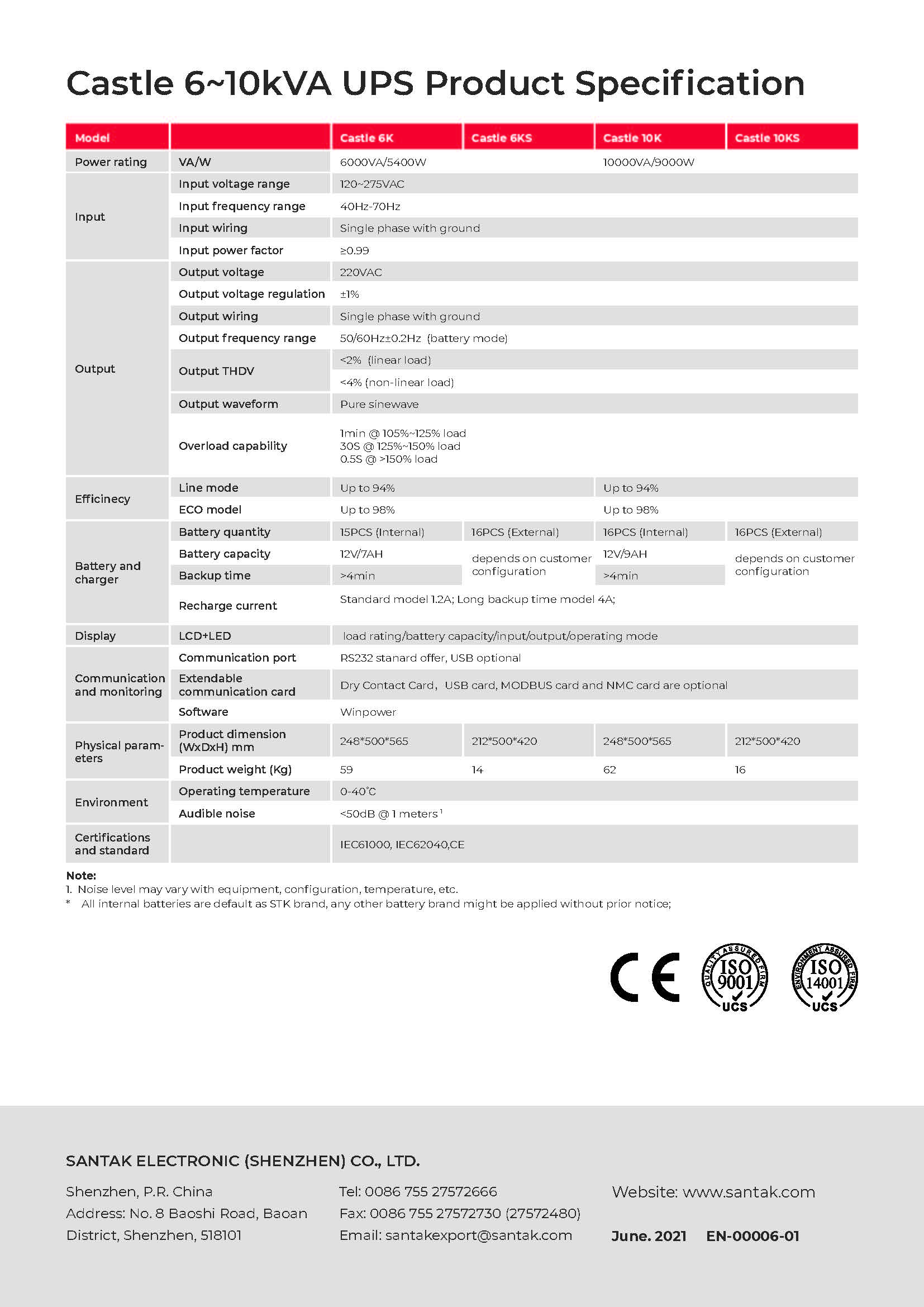 UPS Interface Grid 8