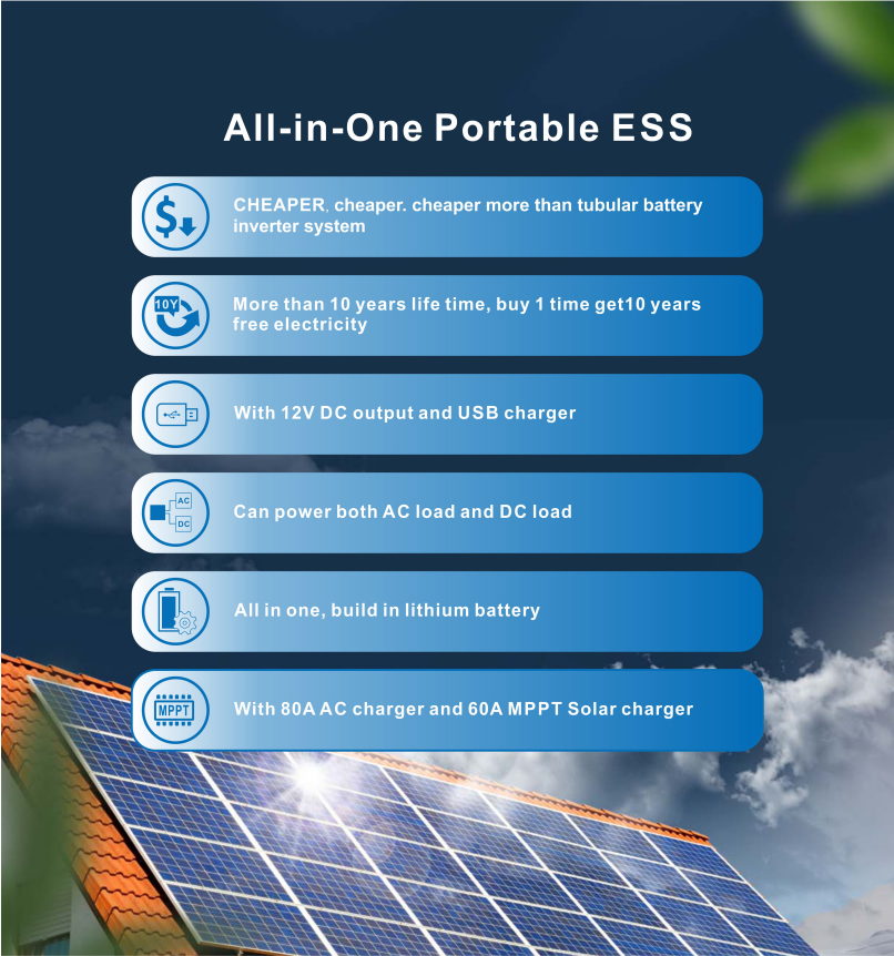 High-Efficiency Home Portable ESS: Pure Sine Wave Power Supply Built-in PD Charging Port