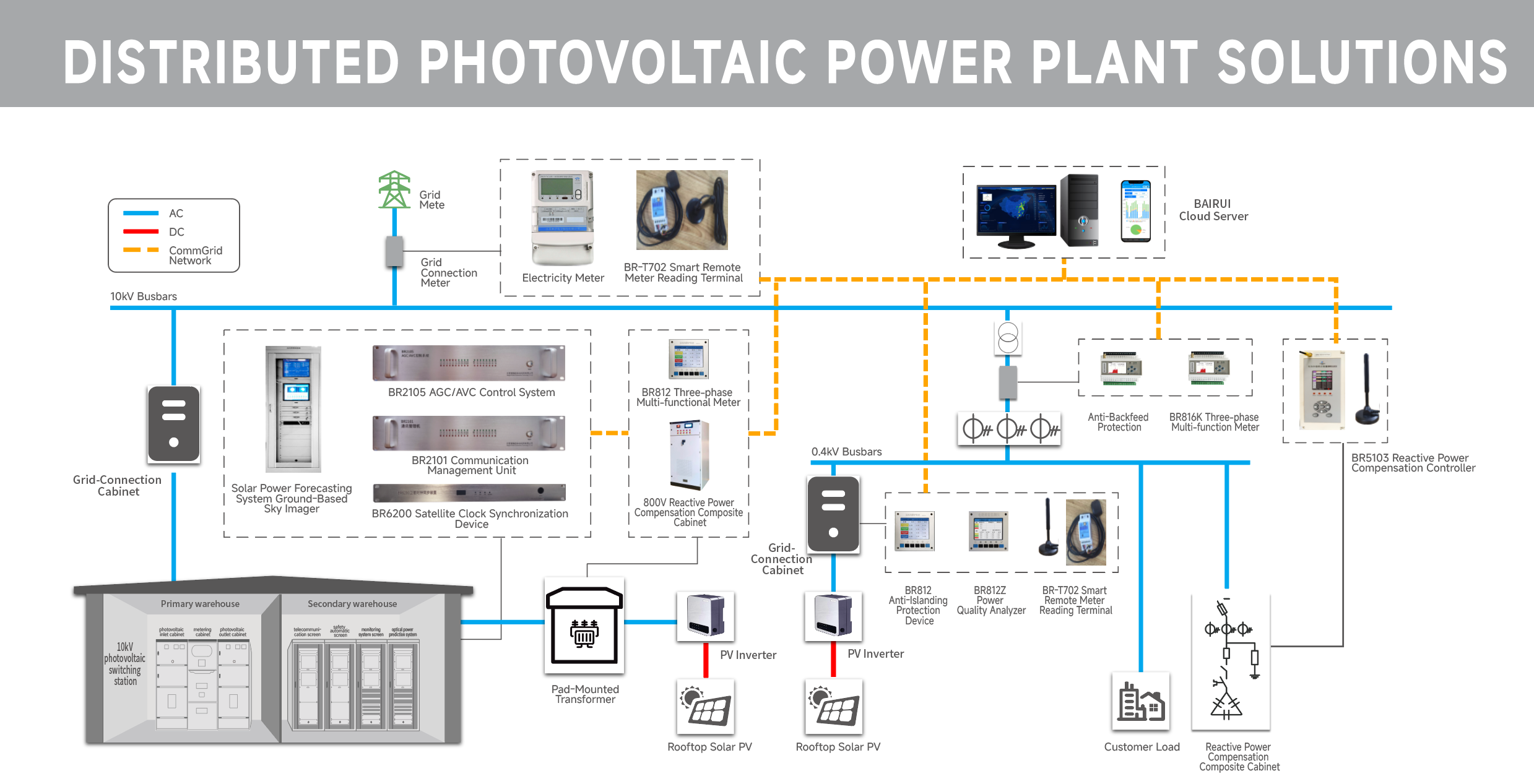 Grid-Tied &amp; Off-Grid Hybrid Microgrid Solution with Battery Energy Storage System