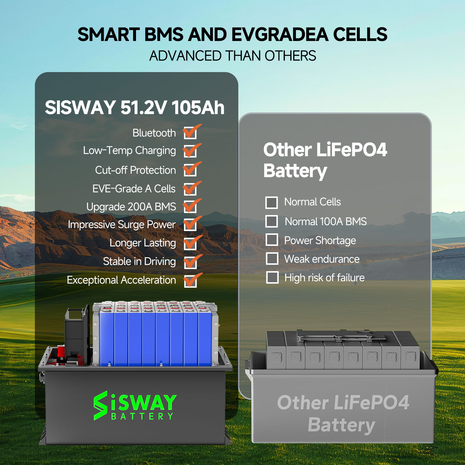 Resort Transport Vehicle Battery LiFePO4 36V 48V 72V 96V 100Ah 200Ah 300Ah 400Ah