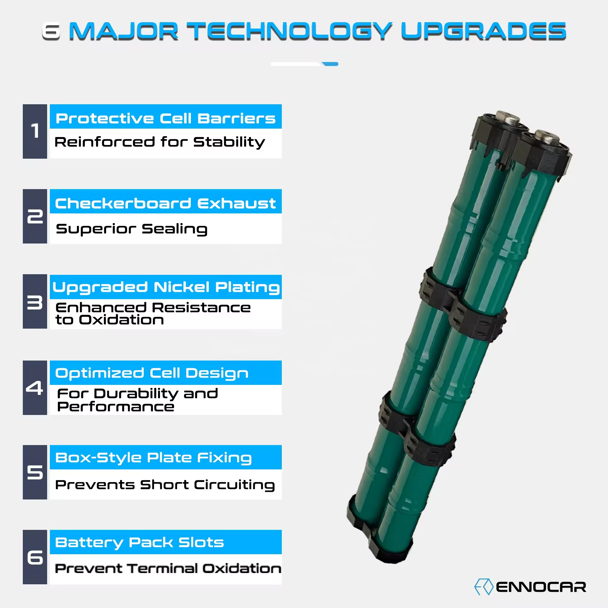Ennocar Wholesaler Original New Ni-MH 14.4V 7.2V 6.5Ah Replacement Hybrid Battery Prius Gen2/ Gen3 Car Hybrid Battery
