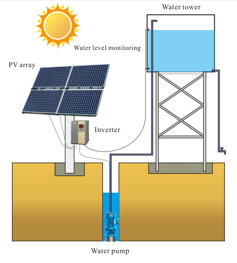 Powtran Hybrid Solar System 15kw 22kw 3 Phase 380V Off Grid Solar Inverter Solar VFD Drive Frequency Inverter