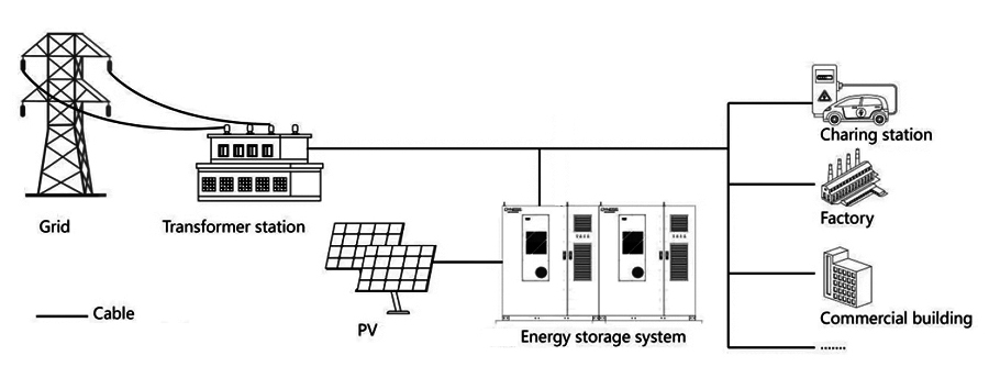 System Internal Details