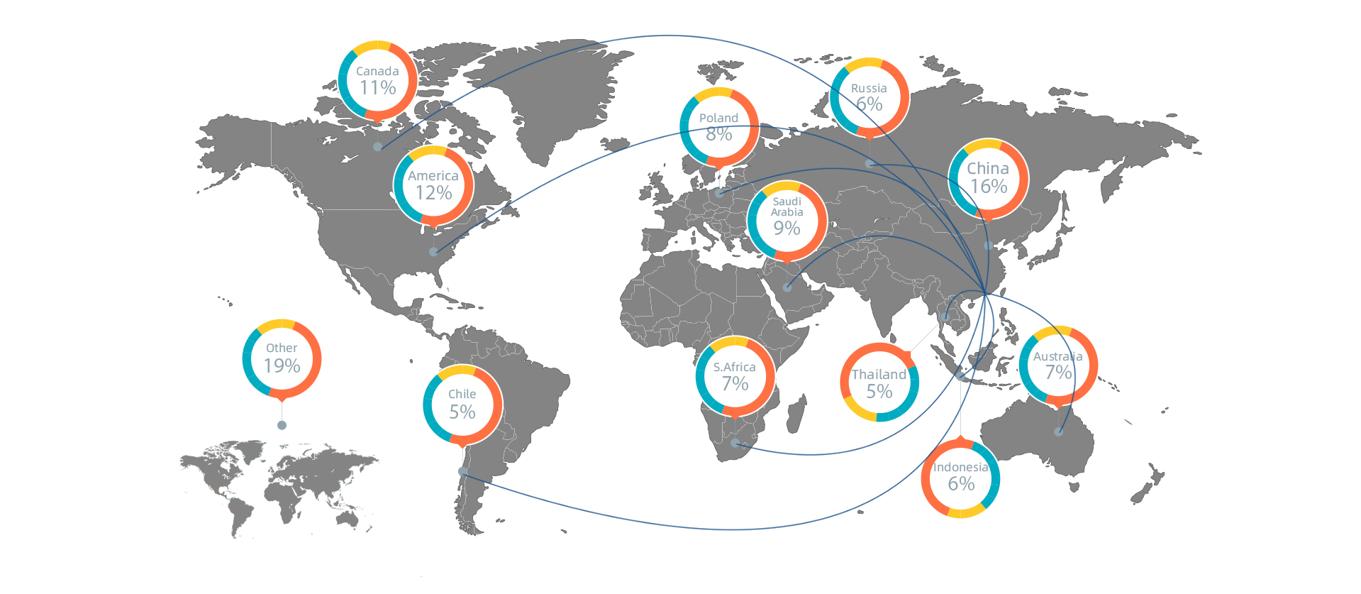 Global Network