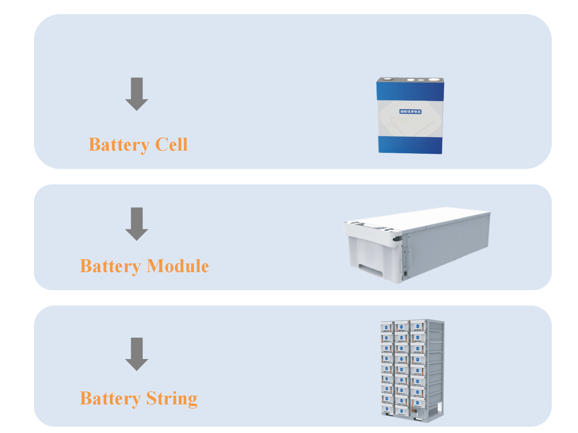 Product Component Diagram