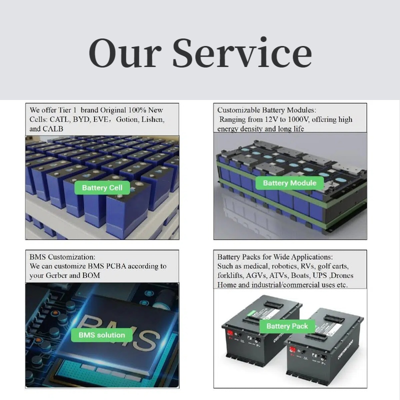 Our Service Profile