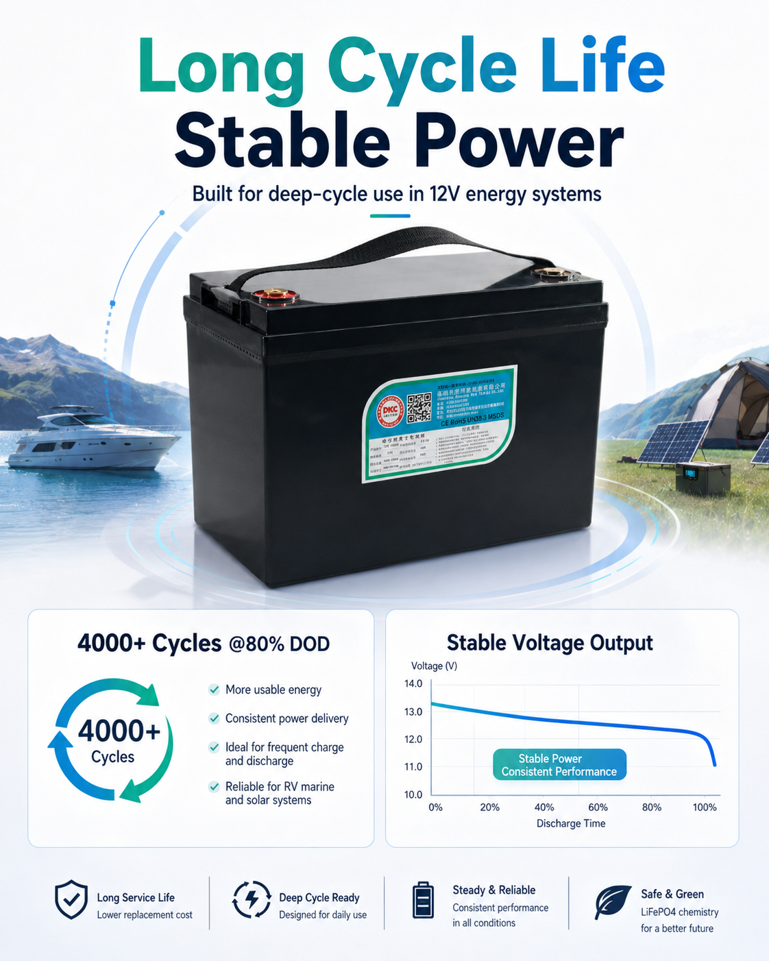 12V 100Ah LiFePO4 Lithium Battery Built In BMS Deep Cycle Power Pack