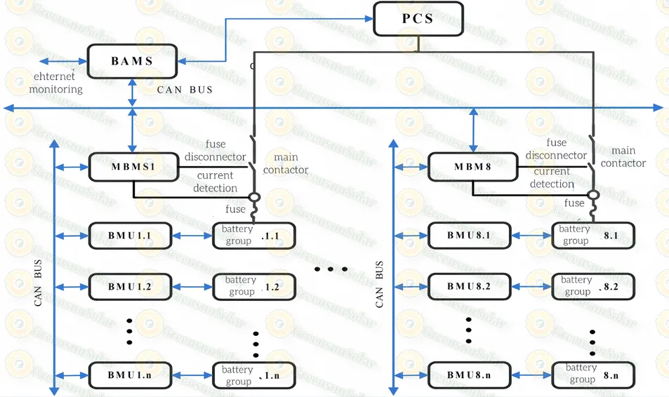 Active Balancing BMS Diagram