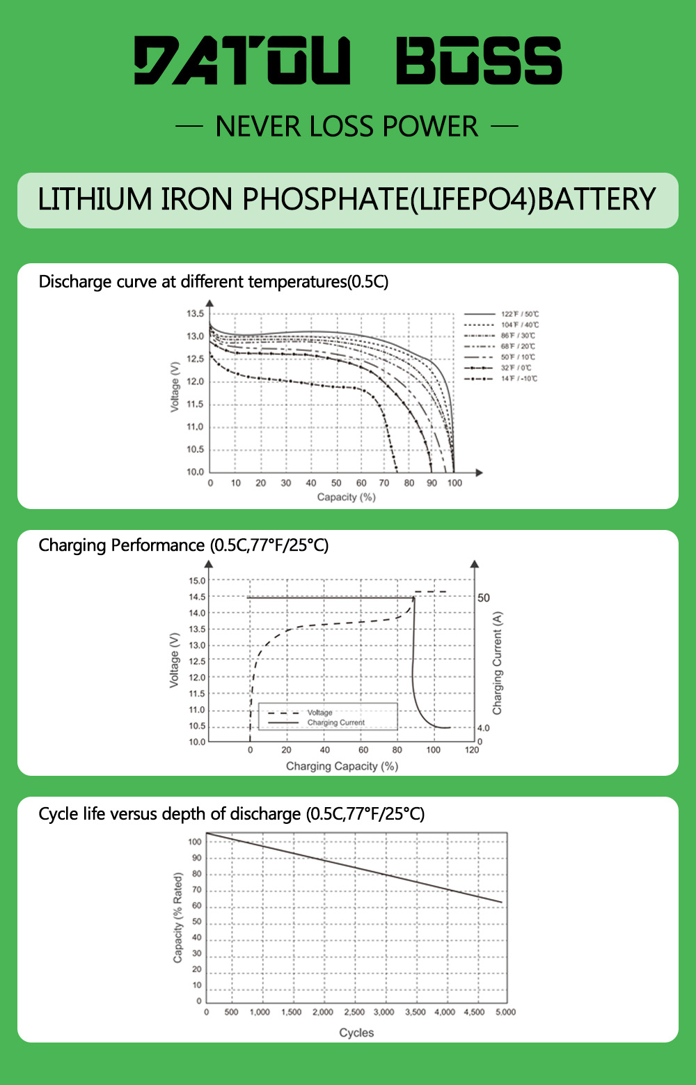 Product Diagram and Dimensions