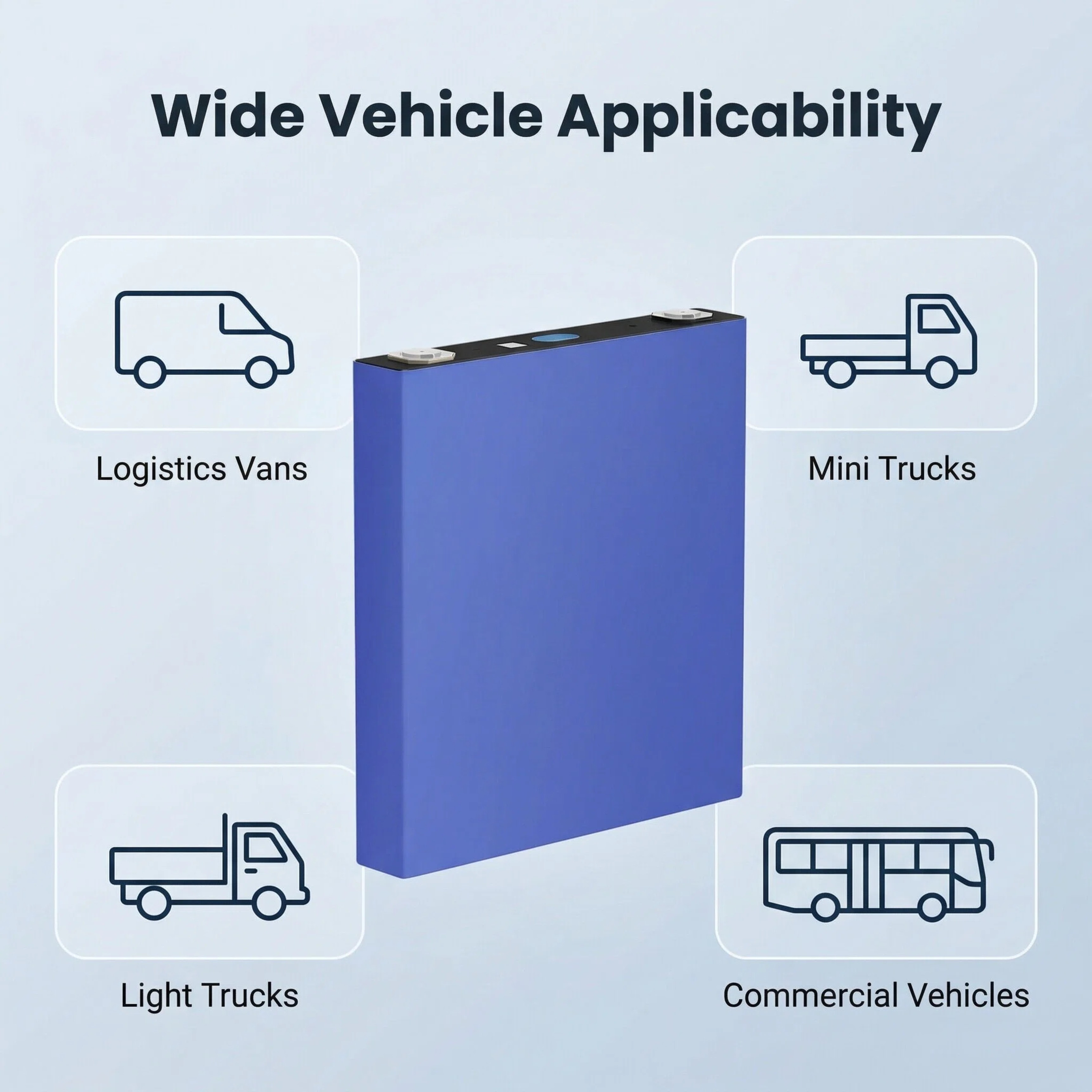 GRADE a LF168 Electric Vehicle Power System 3.2V Prismatic Liquid Battery with LiFePO4 Cathode 4000 Cycles