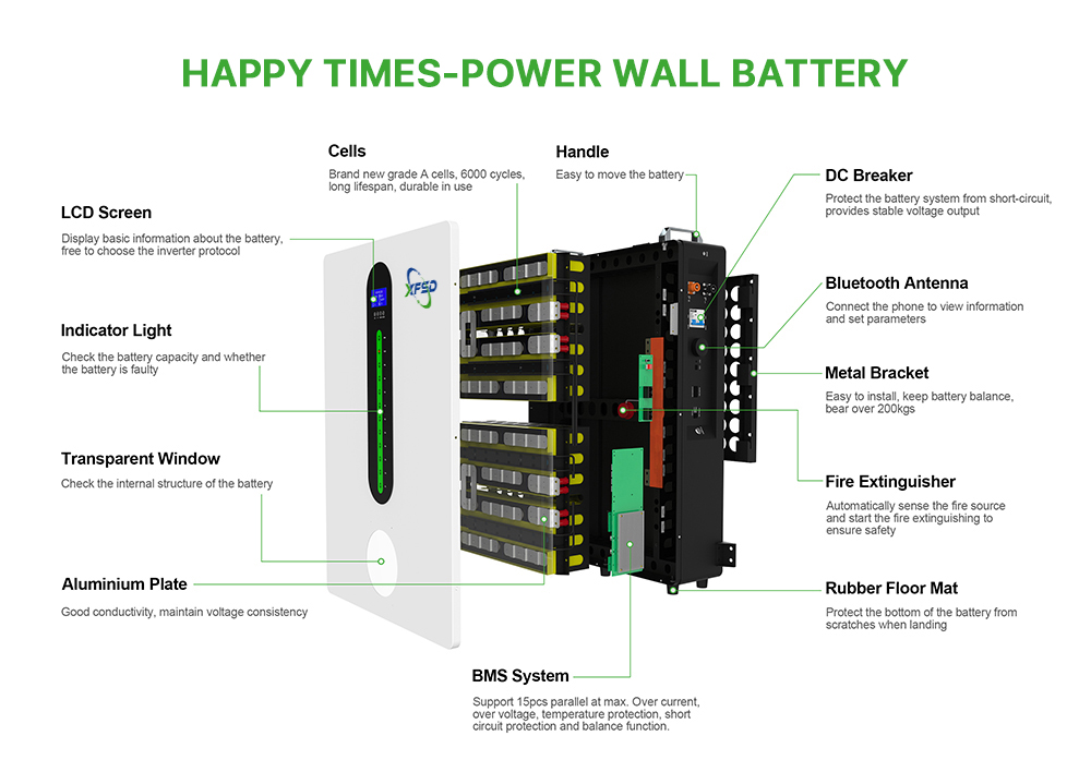 Wholesale 5kw 10kwh Lithium Power Wall Battery Lifepo4 51.2v 200ah 100ah Battery Packs Solar Energy Off Grid Hybrid Inverter