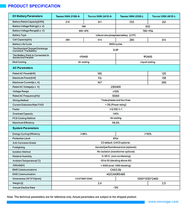 Product Description Details 2