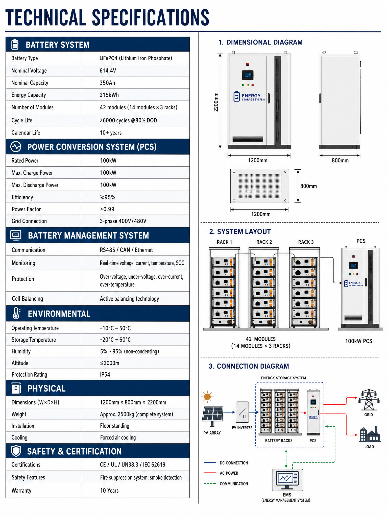 Microgrid Solution PV PCS System