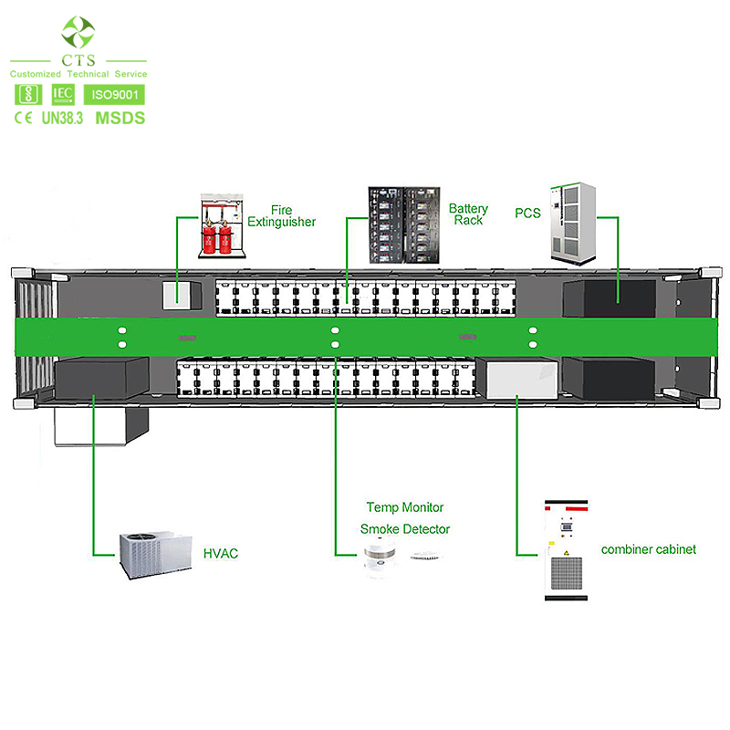 100kwh 200kwh 300kwh 500kwh 200kwh Lifepo4 Battery Energy Storage System for Solar Lithium Battery 288V 300V 400V 480V 600V