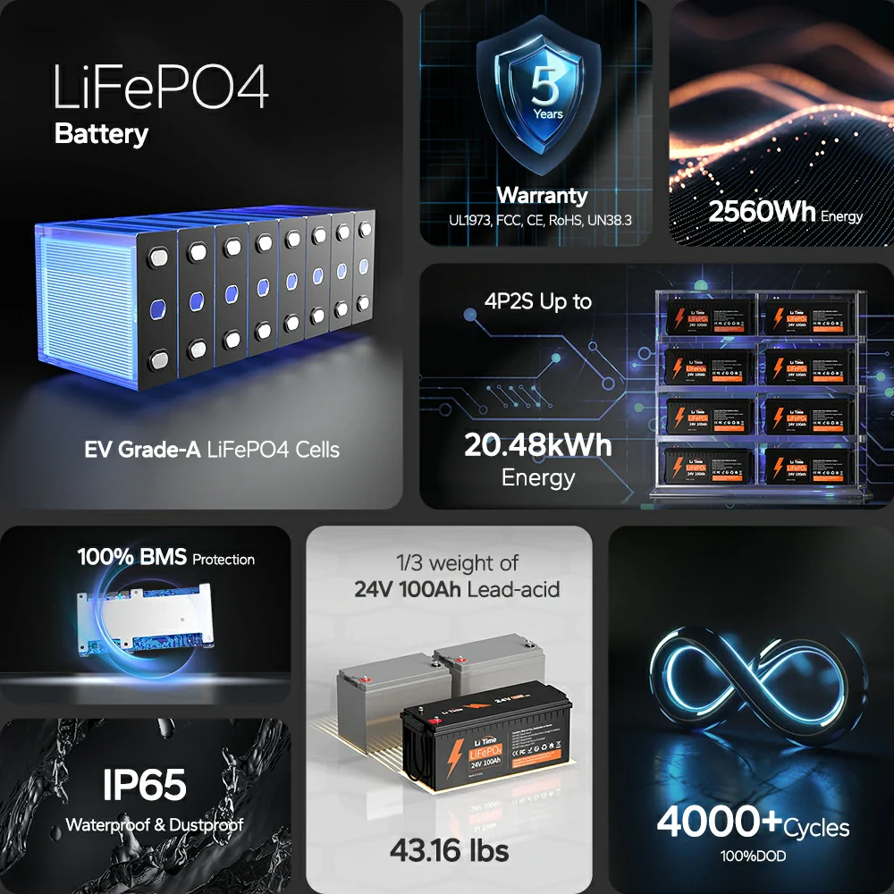 US Stock 24V 100Ah LiFePO4 Lithium Battery 2.56kWh UL Certified 10-Years Lifetime Fast Delivery Batteries for RV Marine Off-Grid